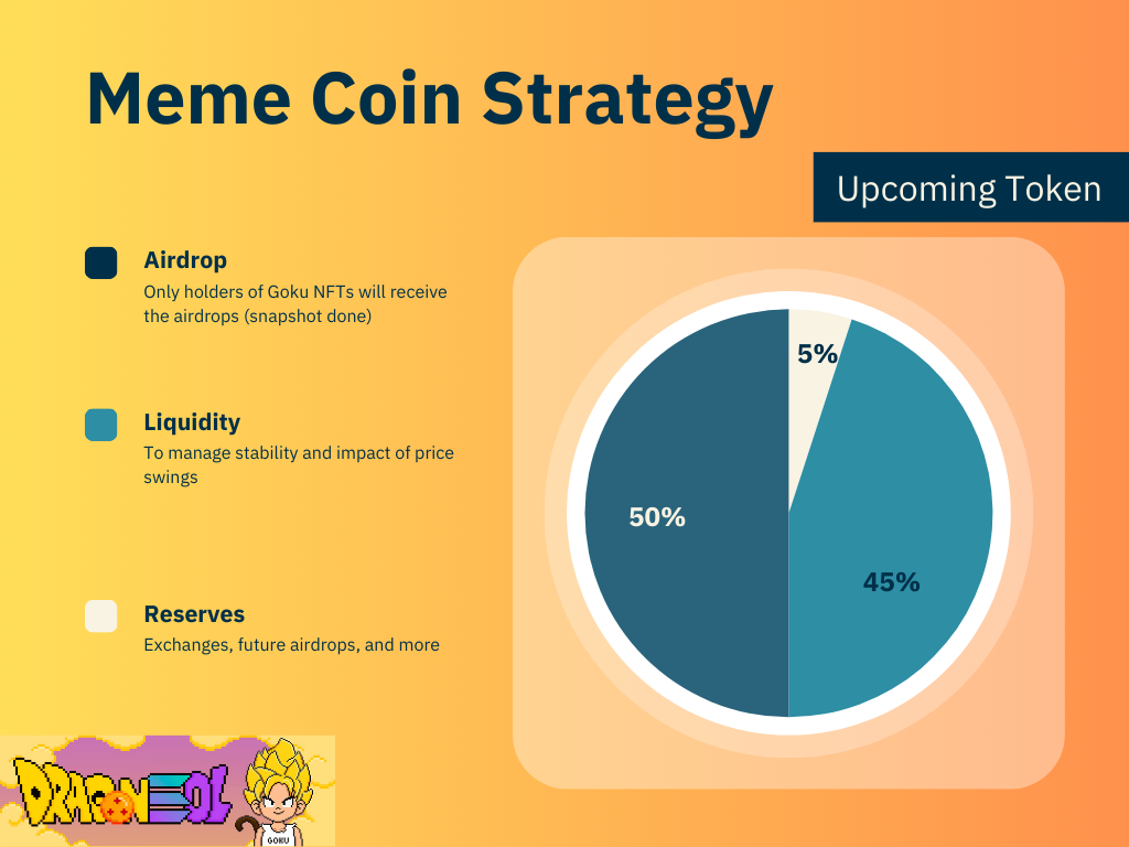 Wondering about our MEME coin strategy?